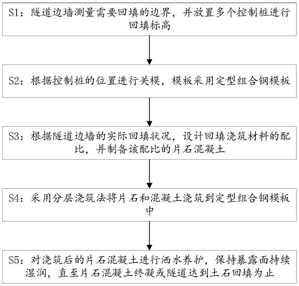 Symmetrical backfilling and pouring method for rubble concrete on two ...