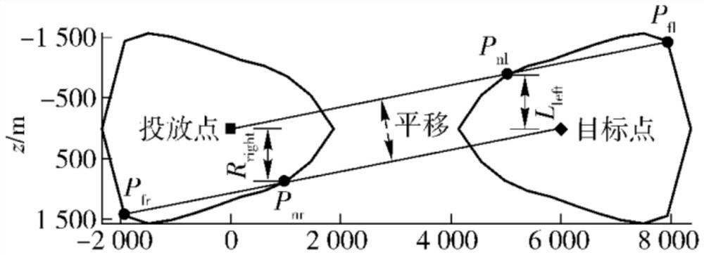 multiUAV cooperative trajectory planning method and system, equipment and storage medium