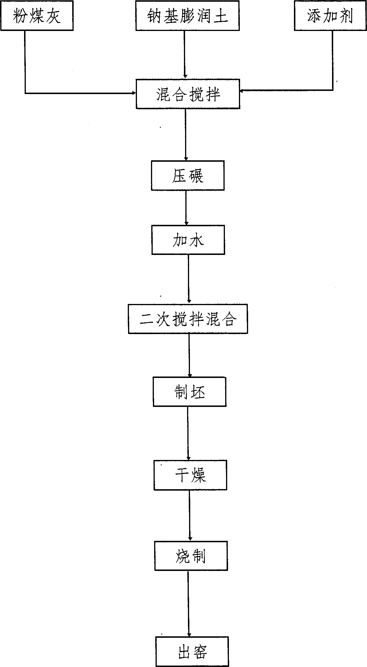 Sintered building brick with high flyash mixing amount and its production process