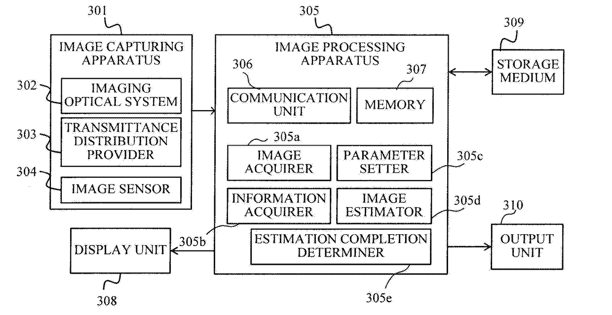 Image processing apparatus, image capturing apparatus, and image processing program