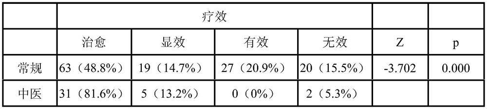 Traditional Chinese medicine for clearing lung and abating fever and application thereof