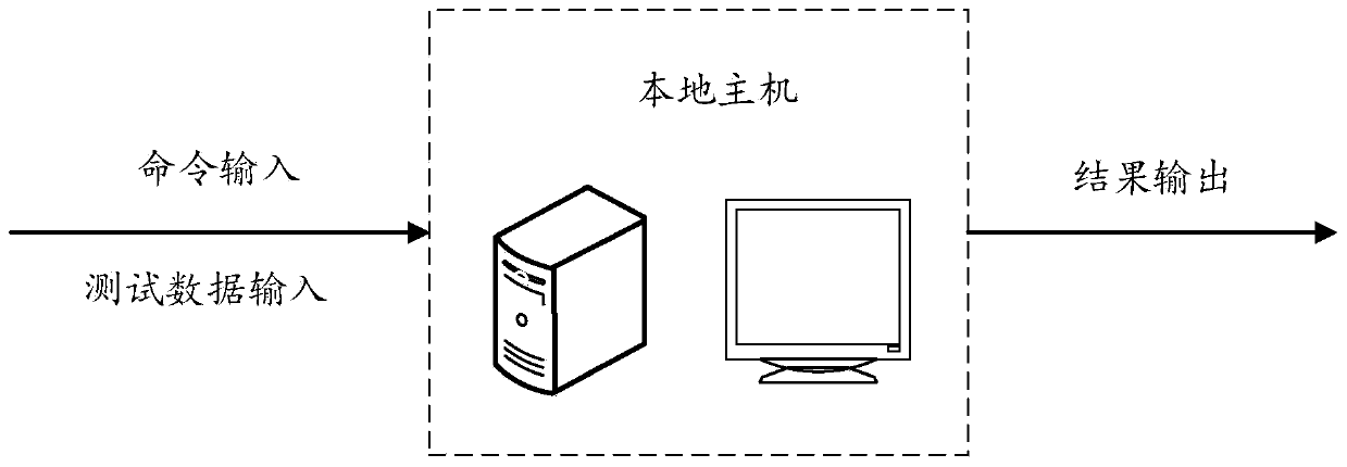 A program vulnerability mining method, device, terminal and storage medium