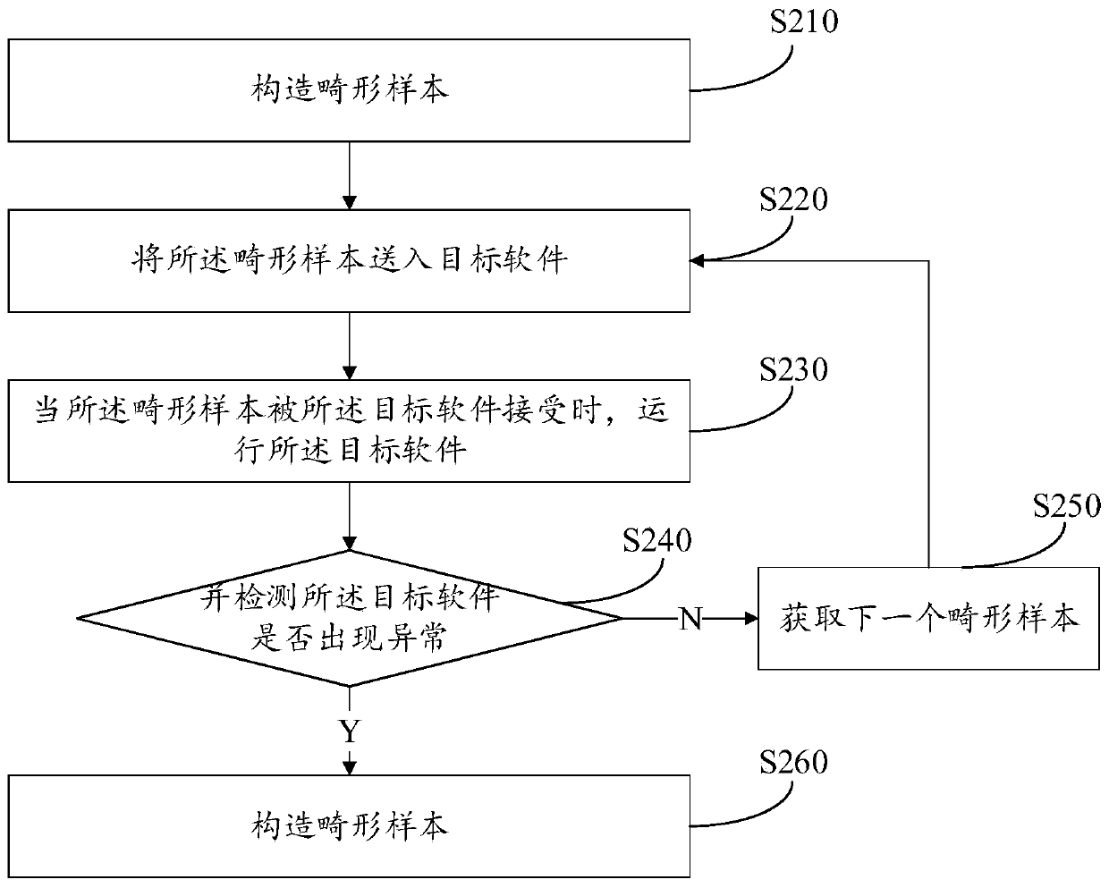 A program vulnerability mining method, device, terminal and storage medium