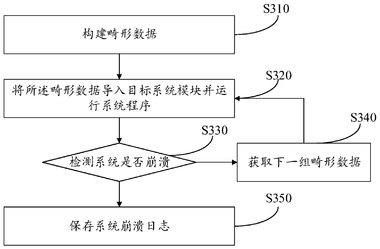 A program vulnerability mining method, device, terminal and storage medium