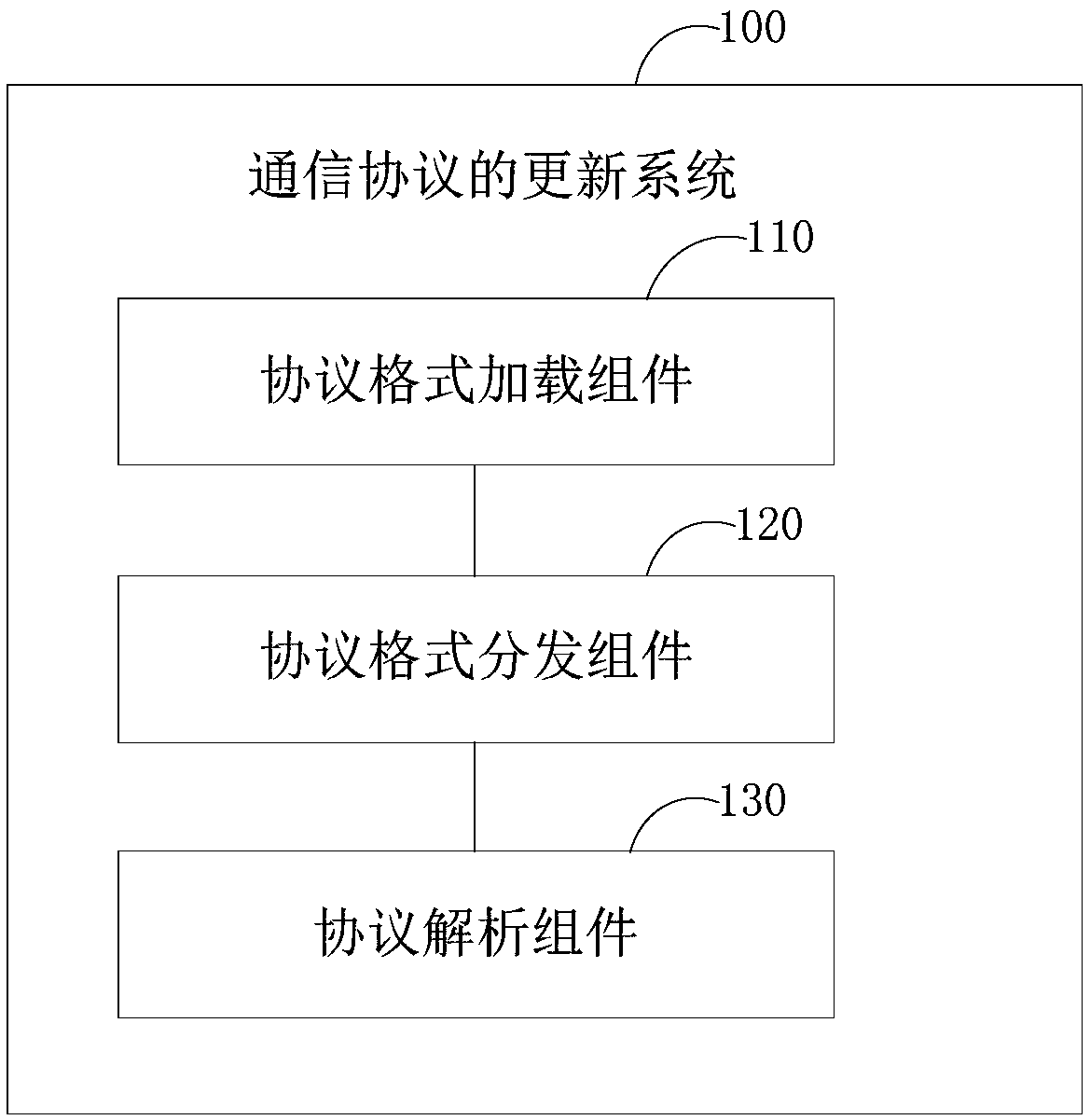 Method and system for updating communication protocol, and terminal device