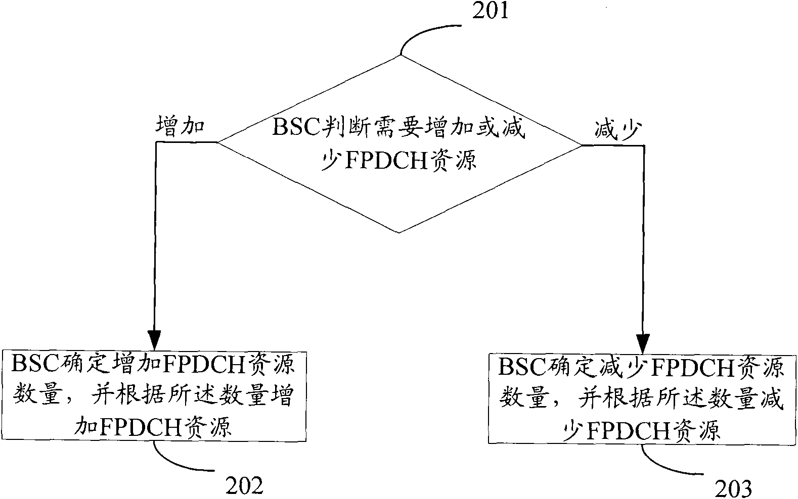 Method and device for balanced configuration of wireless channel