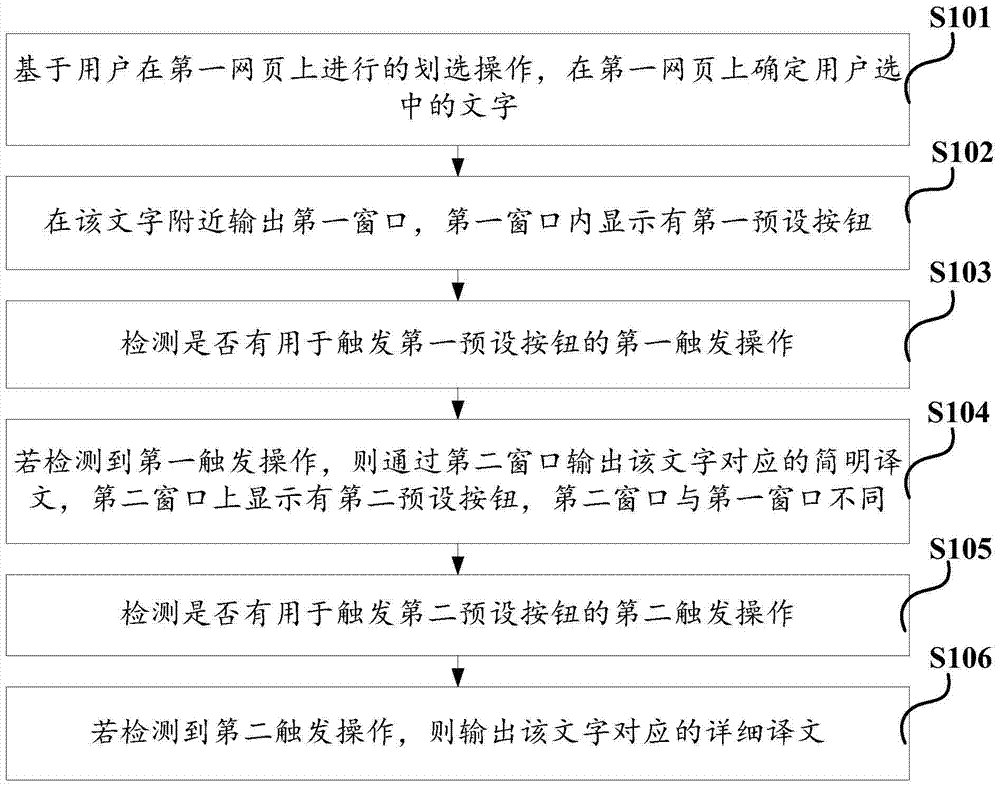 A method and electronic device for translating on a web page