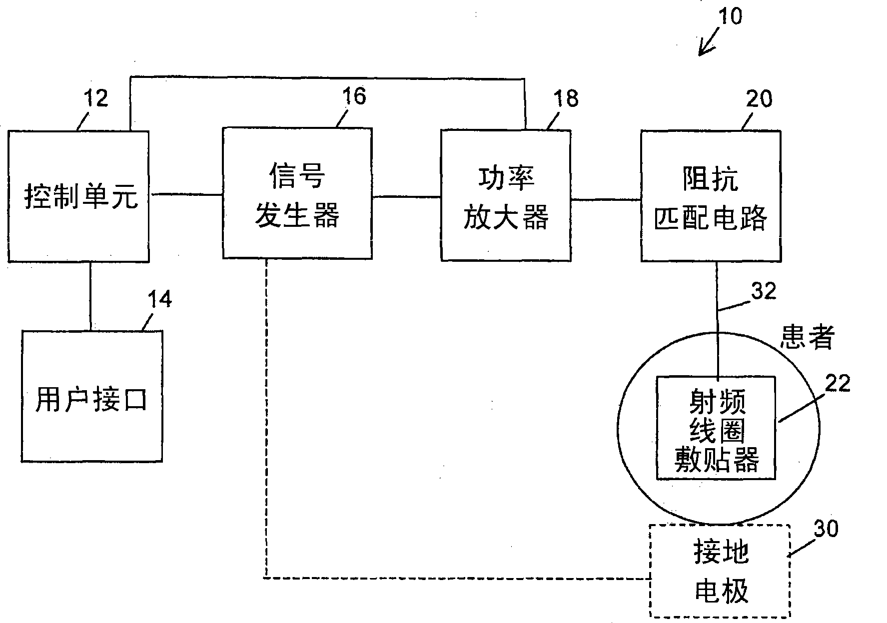 A coil electrode apparatus for thermal therapy