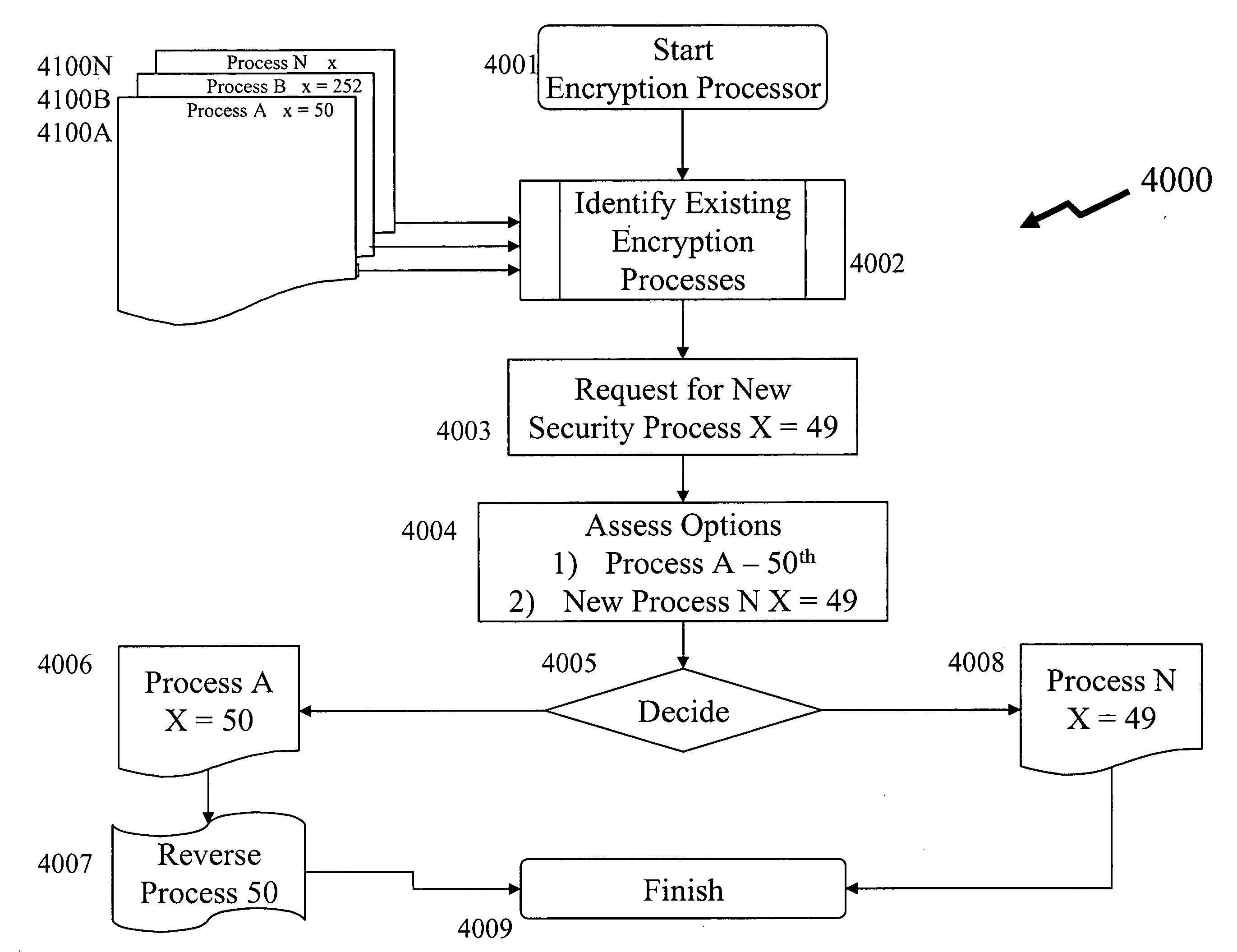 Flexible architecture for processing of large numbers and method therefor