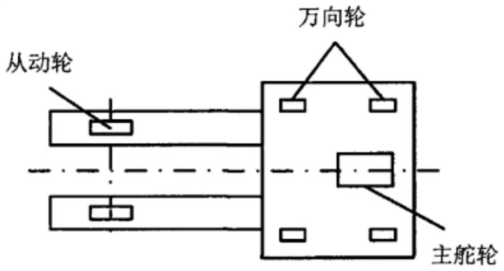 A linear path guidance method for a single steering wheel rear drive mobile platform