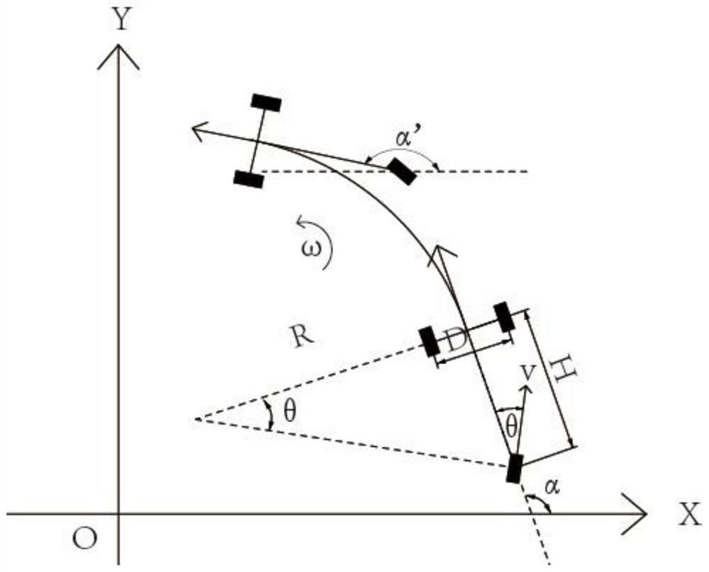 A linear path guidance method for a single steering wheel rear drive mobile platform