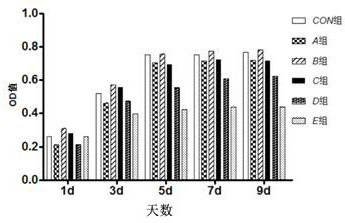 Serum-free medium for adipose-derived mesenchymal stem cells and its preparation method and application