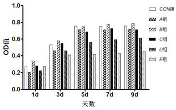 Serum-free medium for adipose-derived mesenchymal stem cells and its preparation method and application