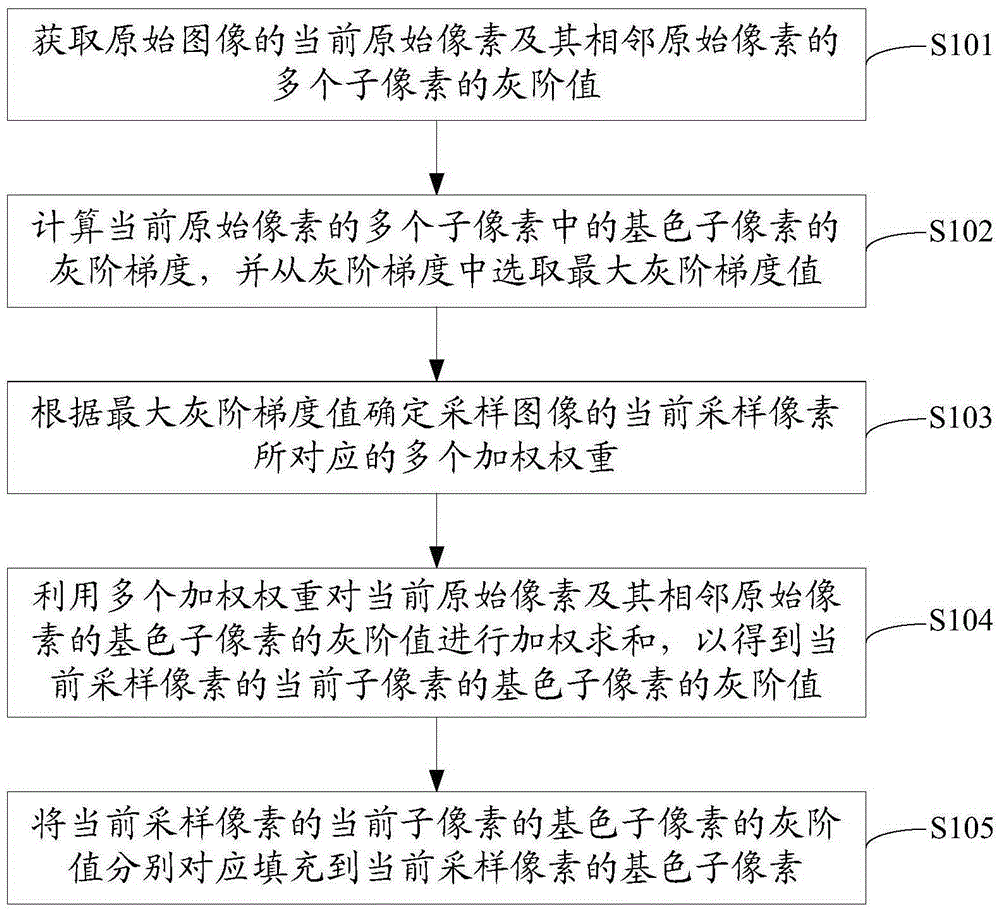 Display device and display method thereof