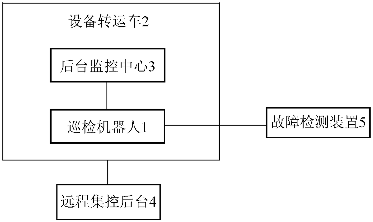 A substation inspection robot cluster management and control system