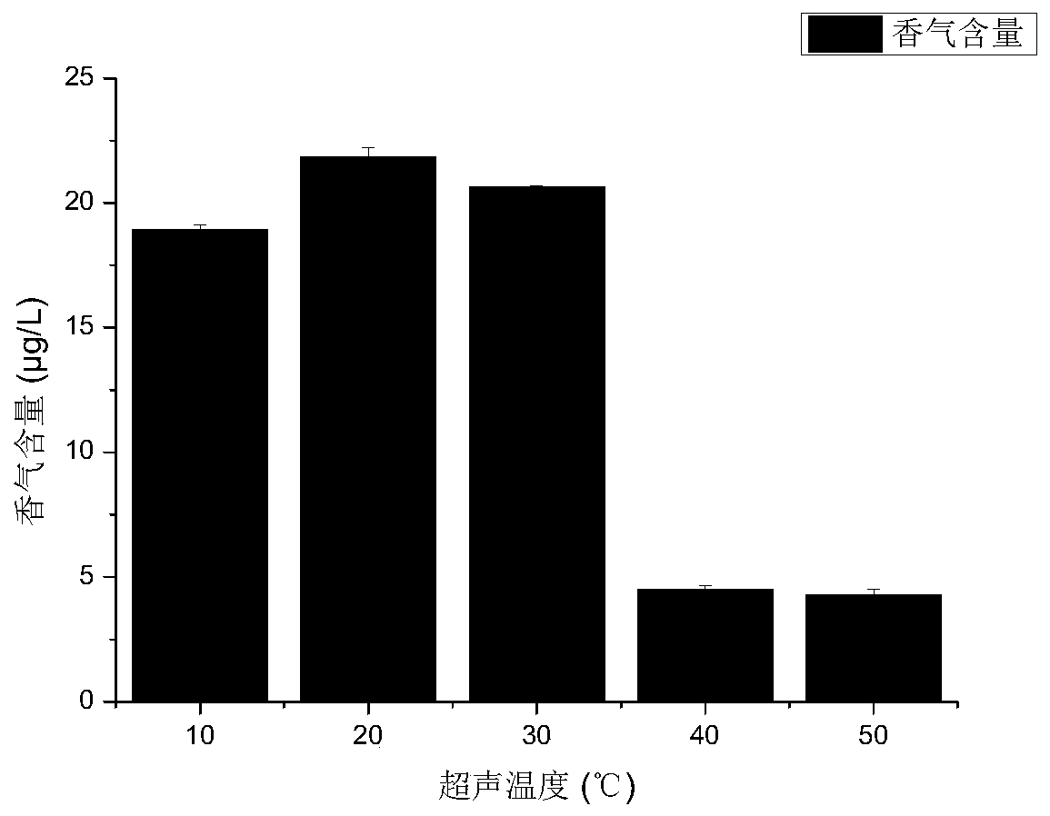 Method for promoting release of bonded aromatic substances in fruit juice