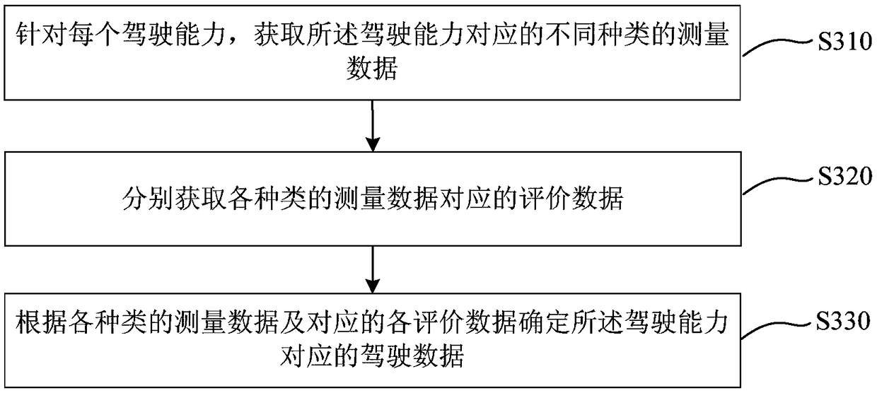 Evaluation method for unmanned vehicle, device, computer equipment, and storage medium