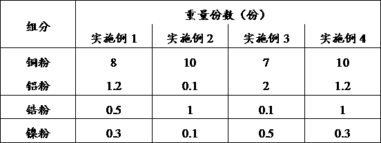 Metal mixed powder and contact processing method for mobile phone antenna contacts