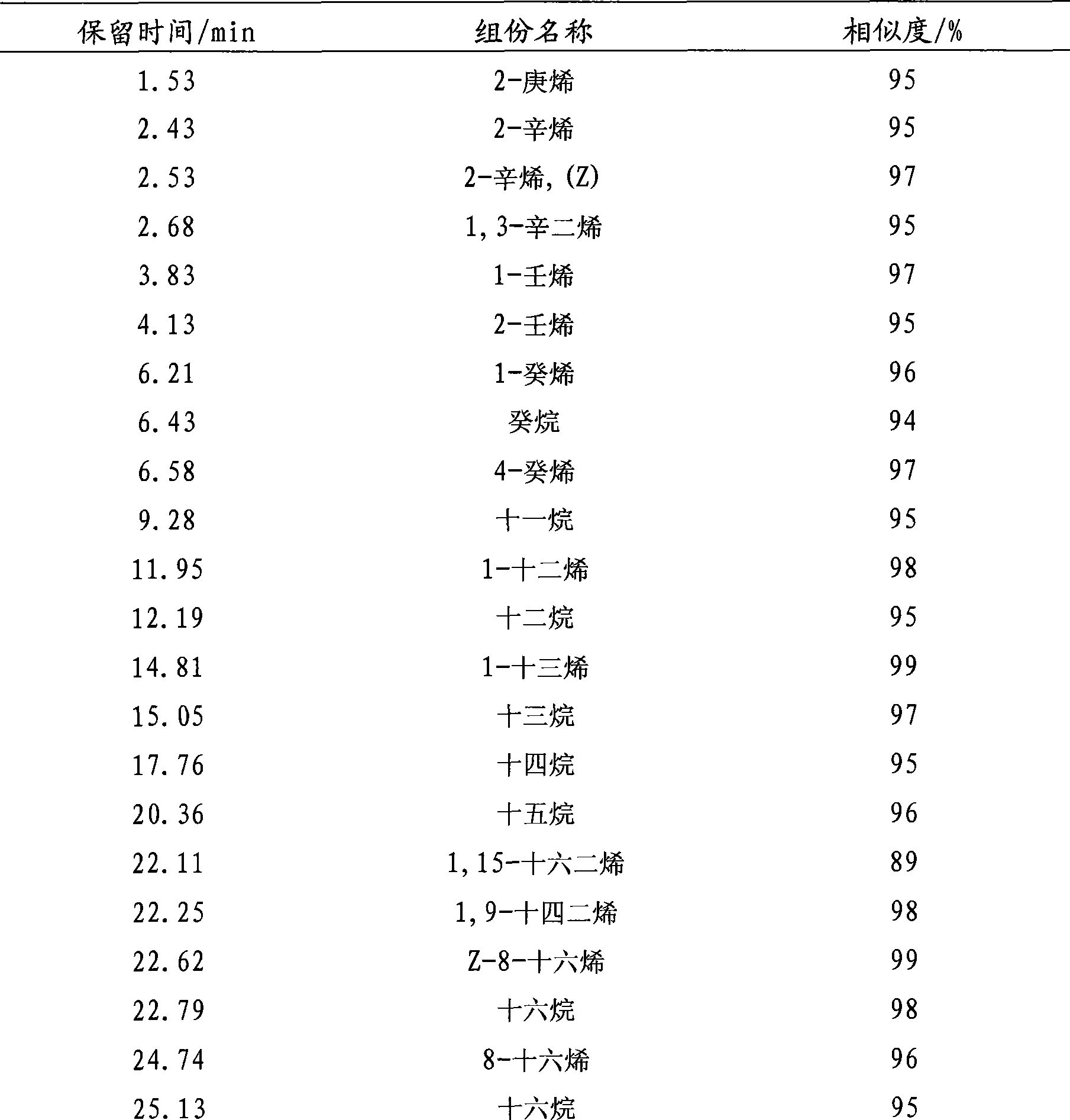 Method for preparing liquid fuel oil by catalyzing and cracking triglyceride