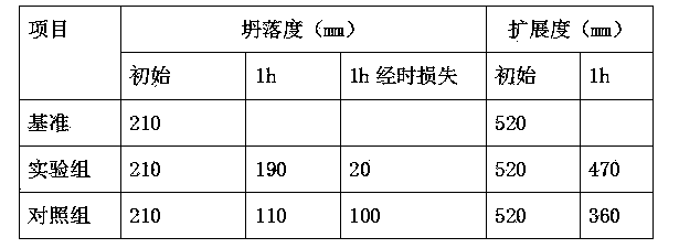Polycarboxylic acid water retention agent, and preparation method and application thereof