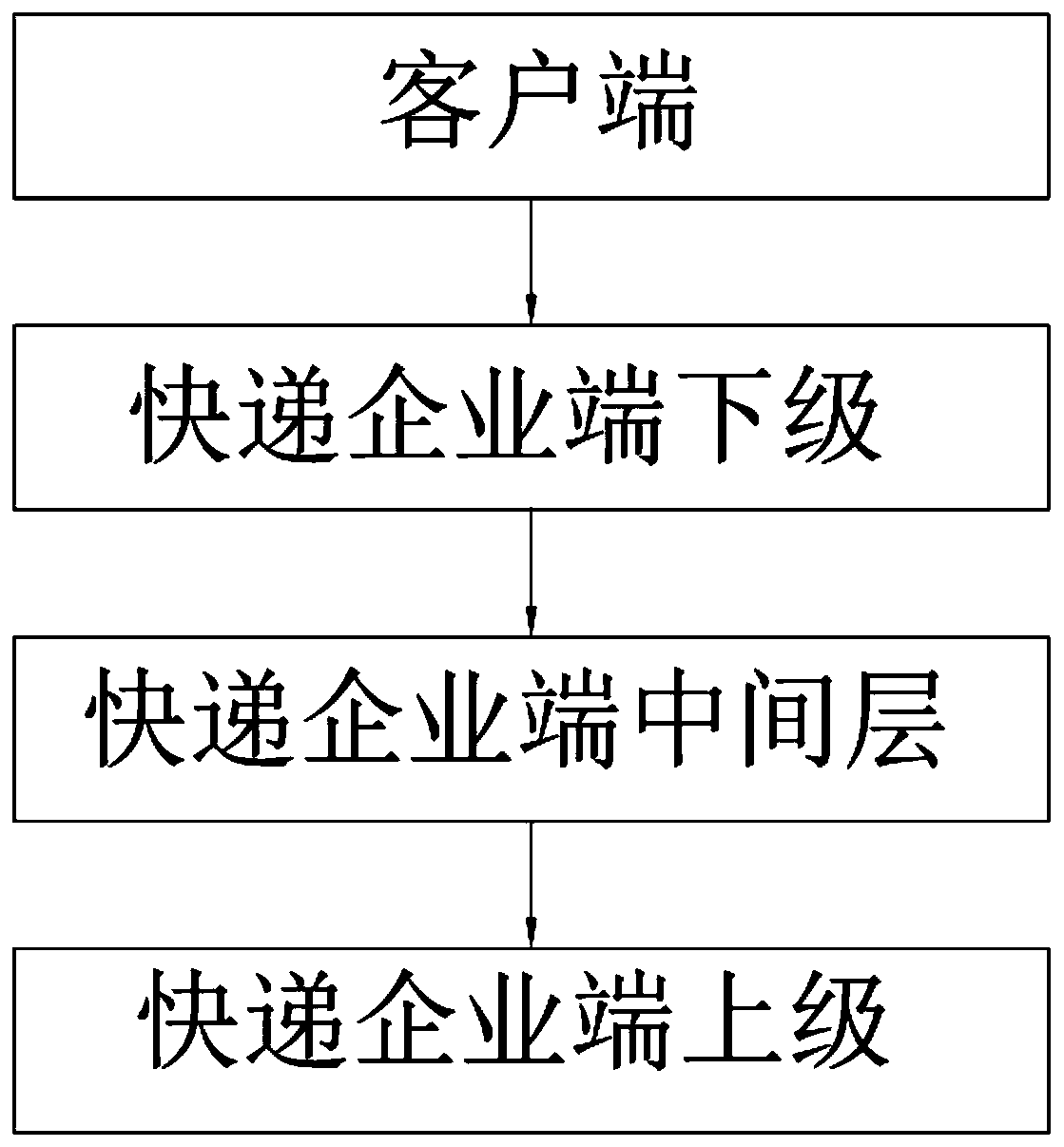 Self-service express bill filling system and using method