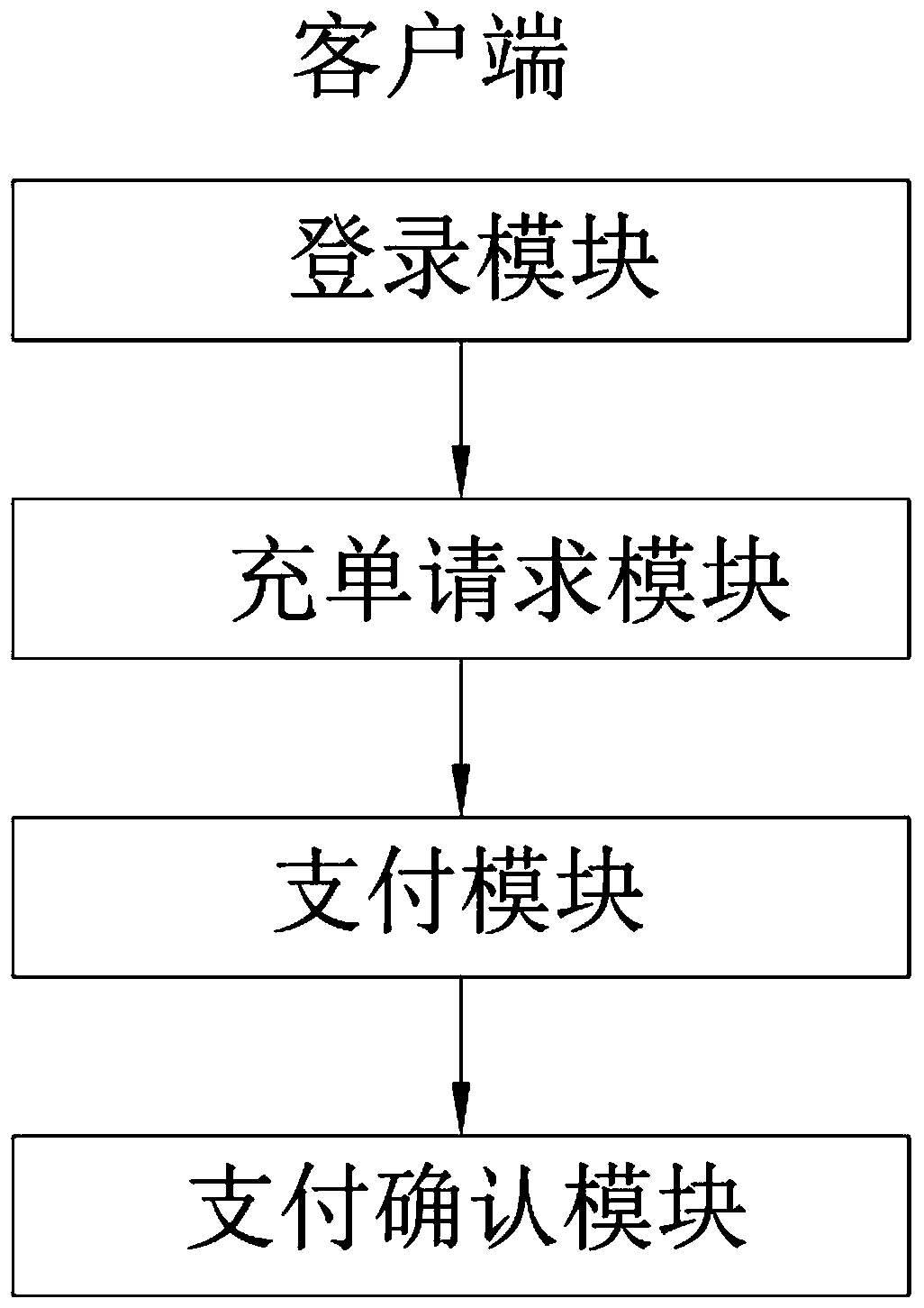 Self-service express bill filling system and using method