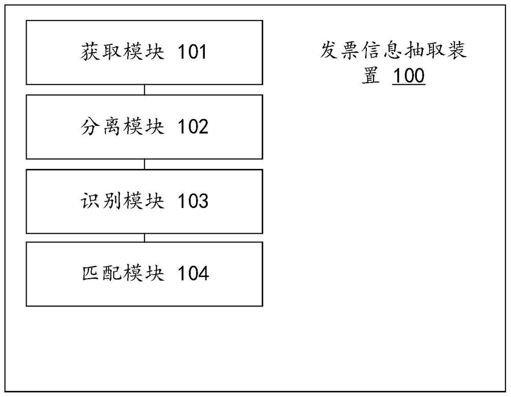 Invoice information extraction method and device, computer equipment and storage medium
