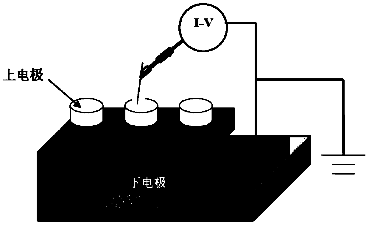 Preparation method of a flexible single-layer nano-thin film memristor