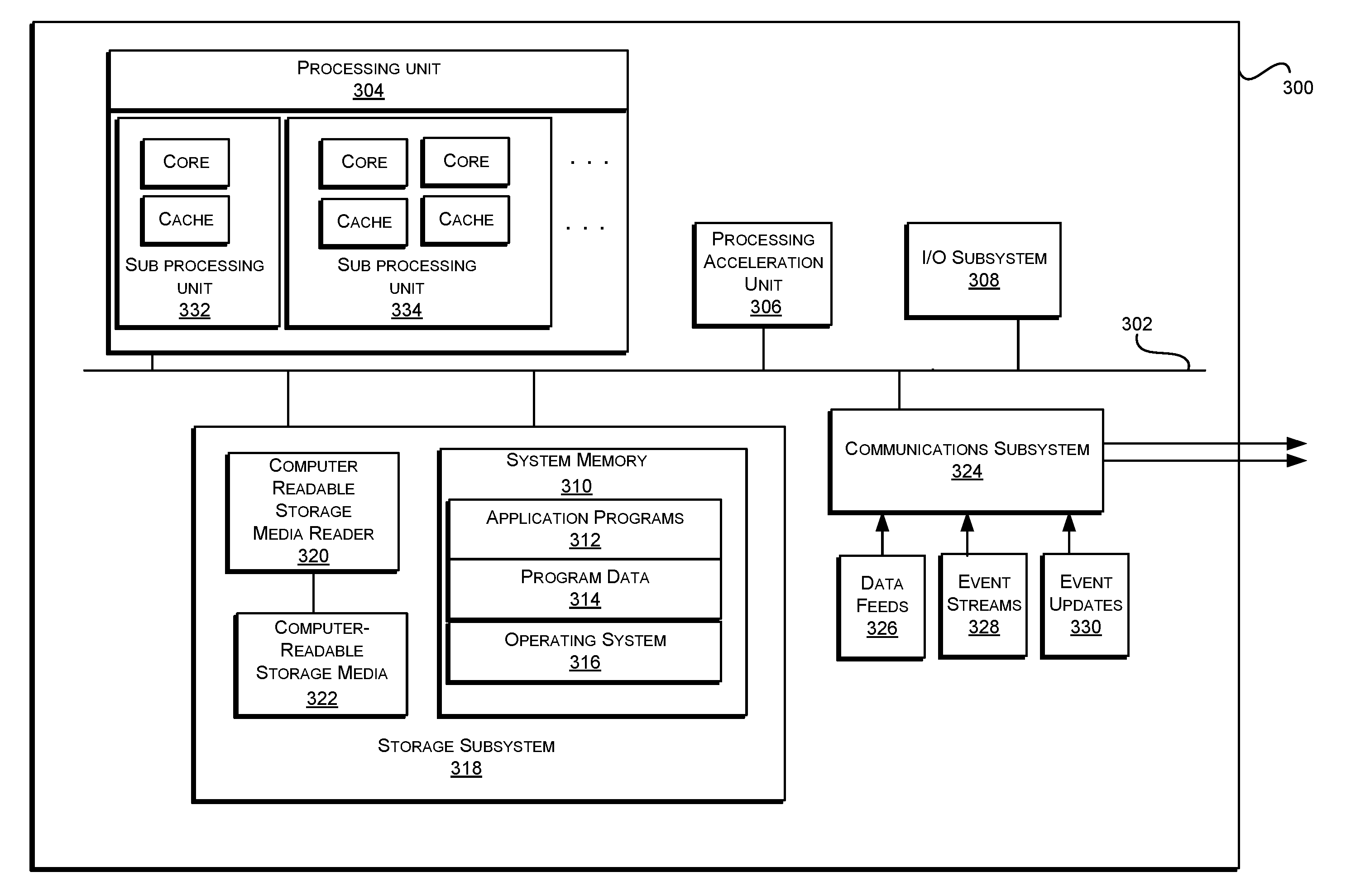 Implementation of an object memory centric cloud