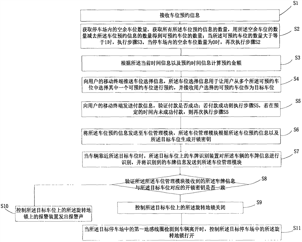 Parking space reservation method and system