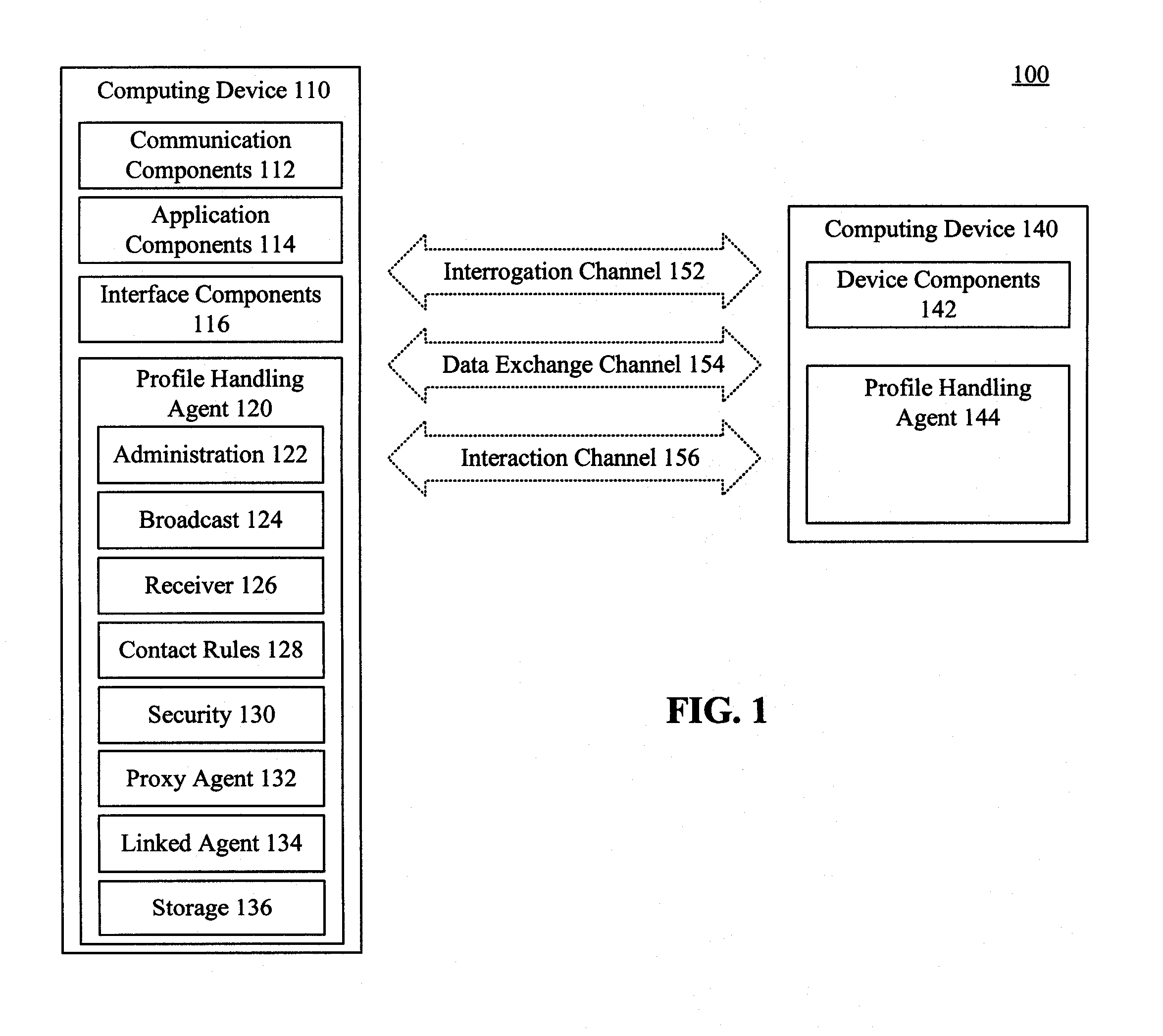 Contact initialization based upon automatic profile sharing between computing devices