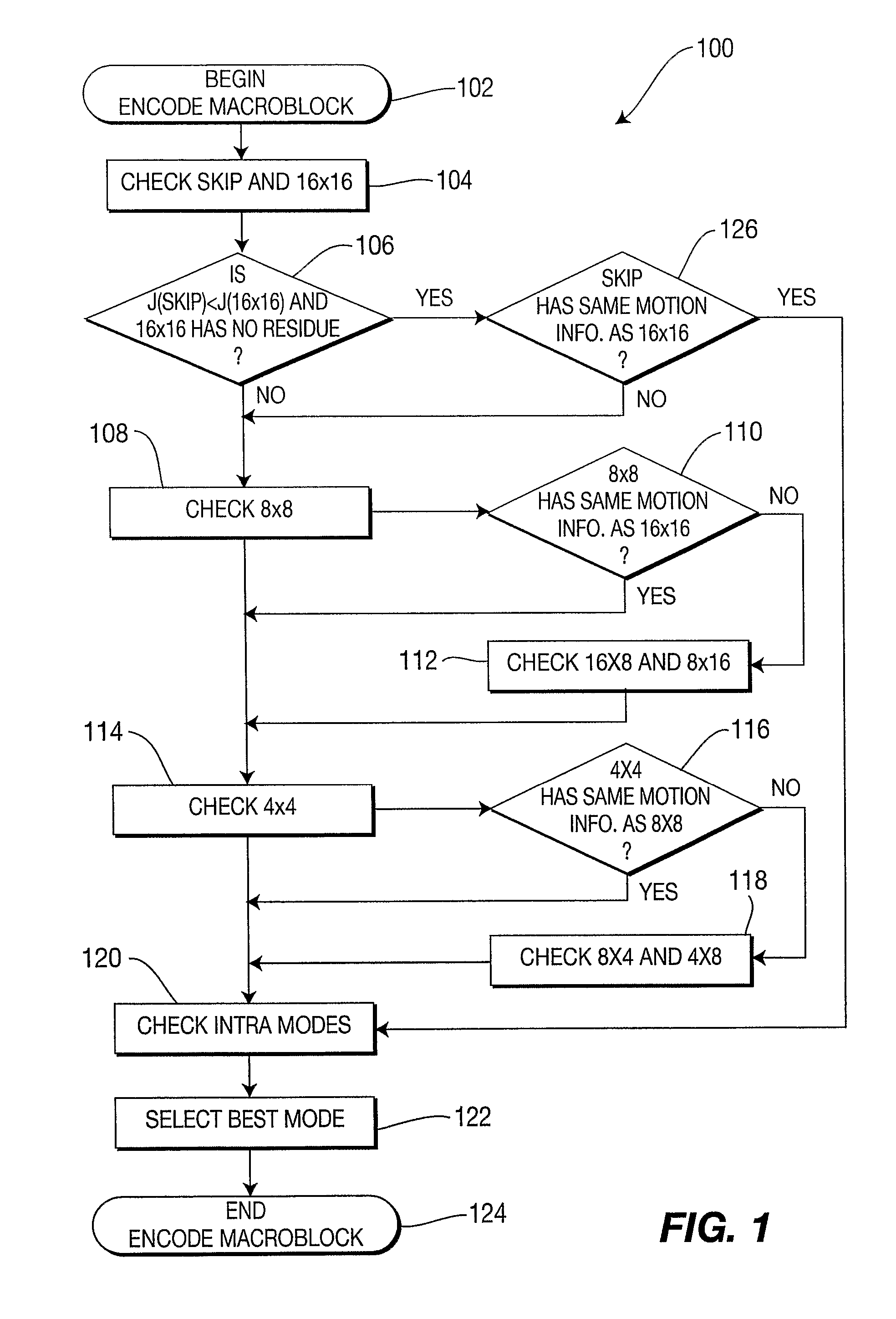 Method and apparatus for fast mode decision of B-frames in a video encoder