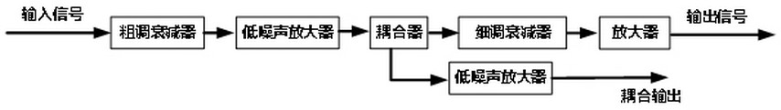 Miniaturized L-to-C wave band multichannel adaptive frequency converter