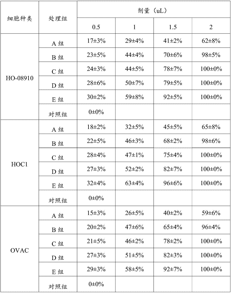 Traditional Chinese medicine preparation for treating ovarian cancer and preparation method thereof