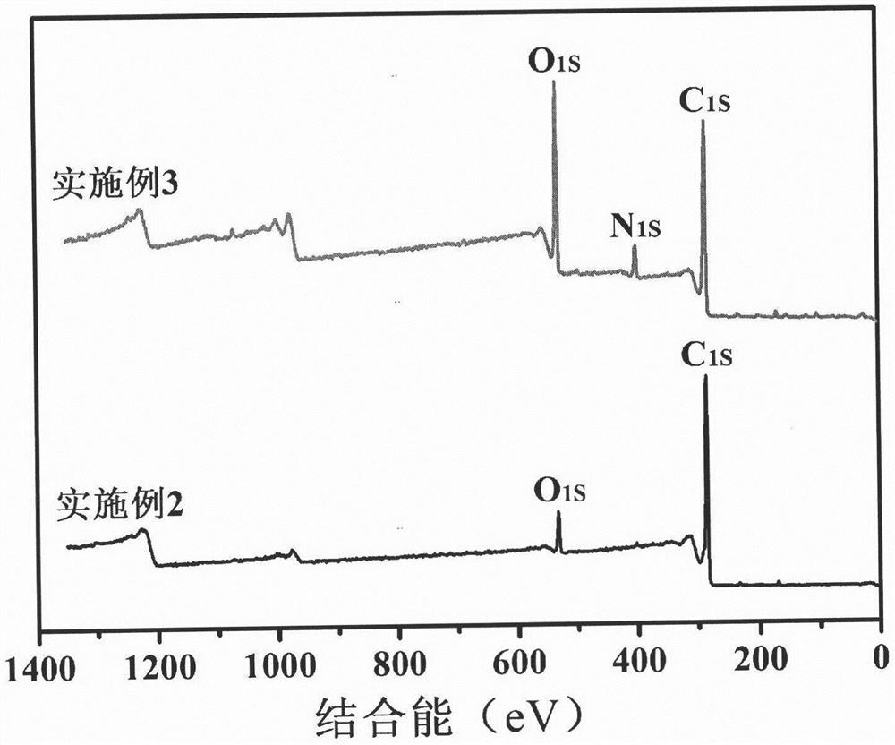 A preparation method of dopamine surface functionalized expandable graphite flame retardant epoxy resin