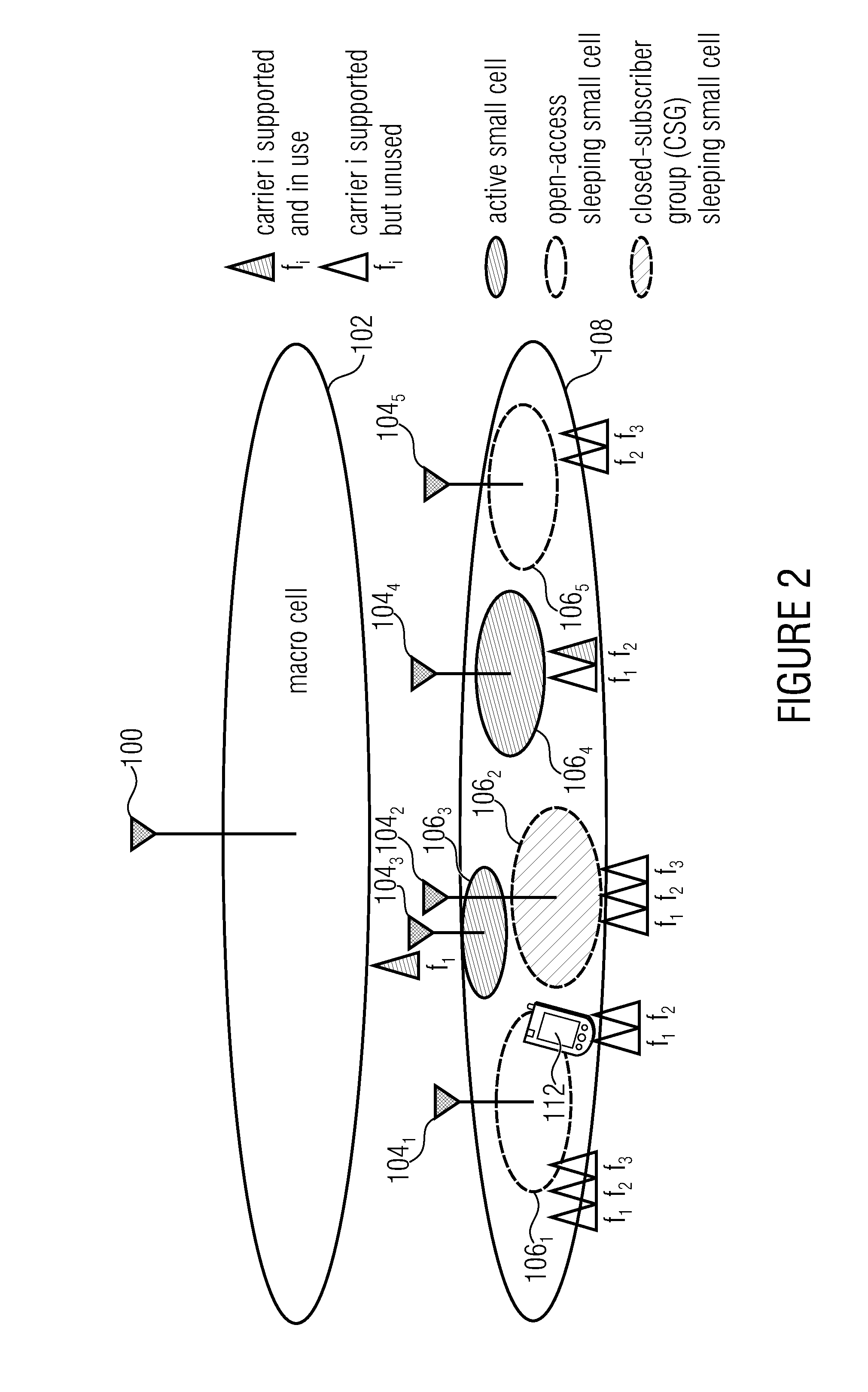Macro-cell assisted small cell discovery and activation