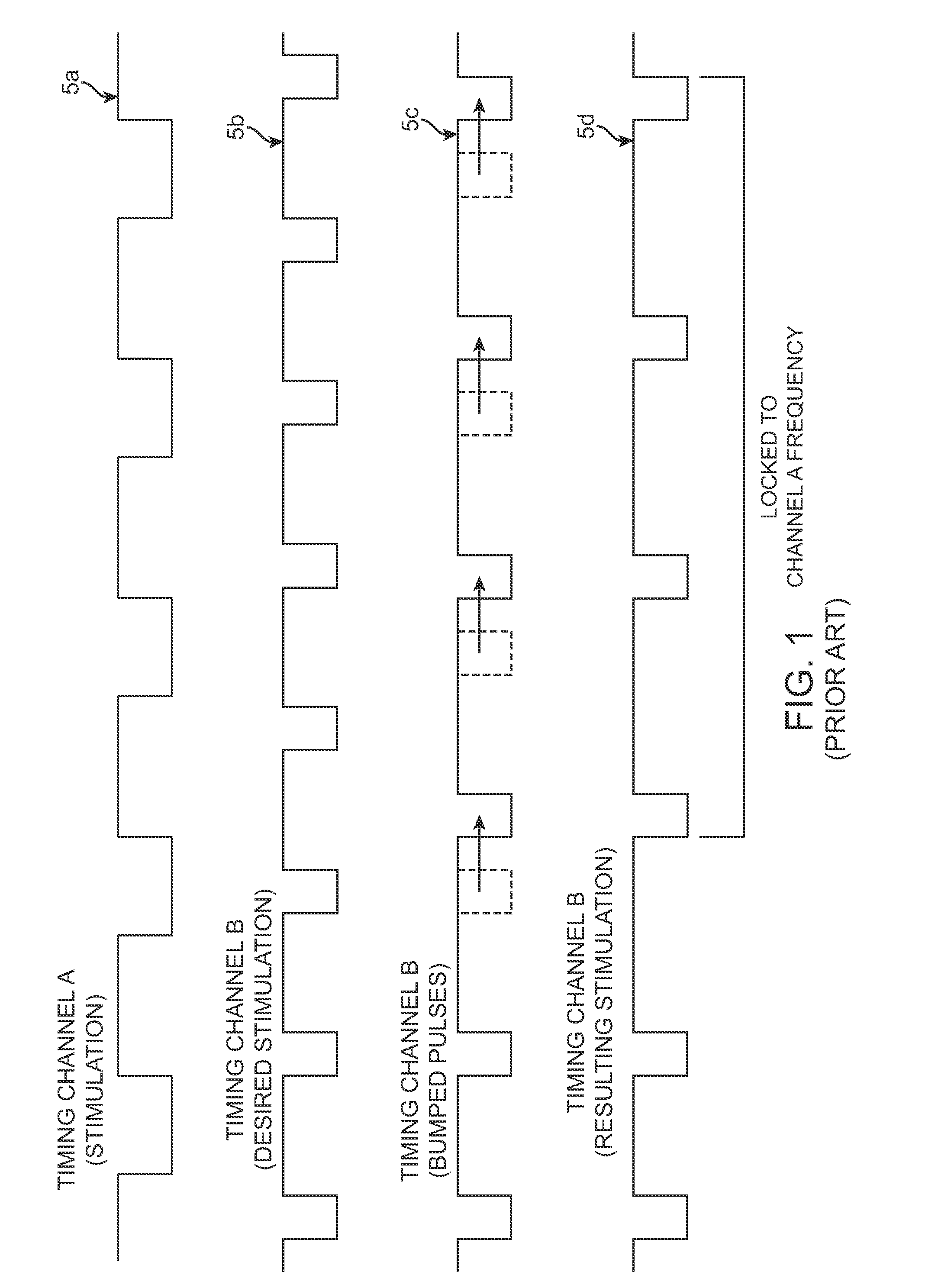 Methods to avoid frequency locking in a multi-channel neurostimulation system using pulse shifting
