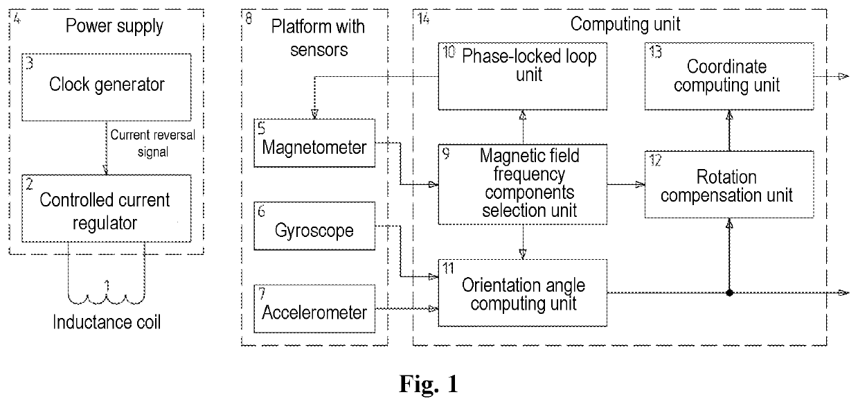 Device for determining the position of an object in space