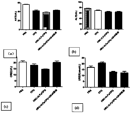 Immune complex as well as preparation method and application thereof