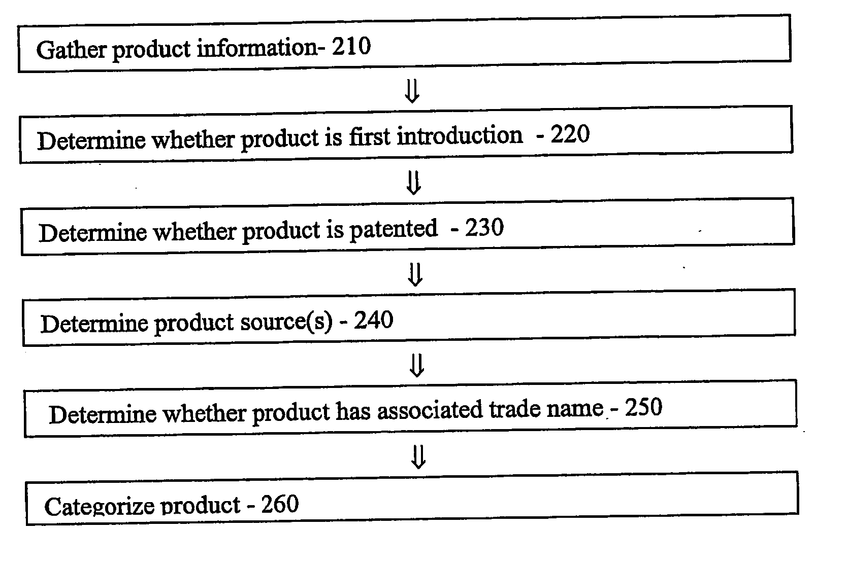Brand/generic classification system