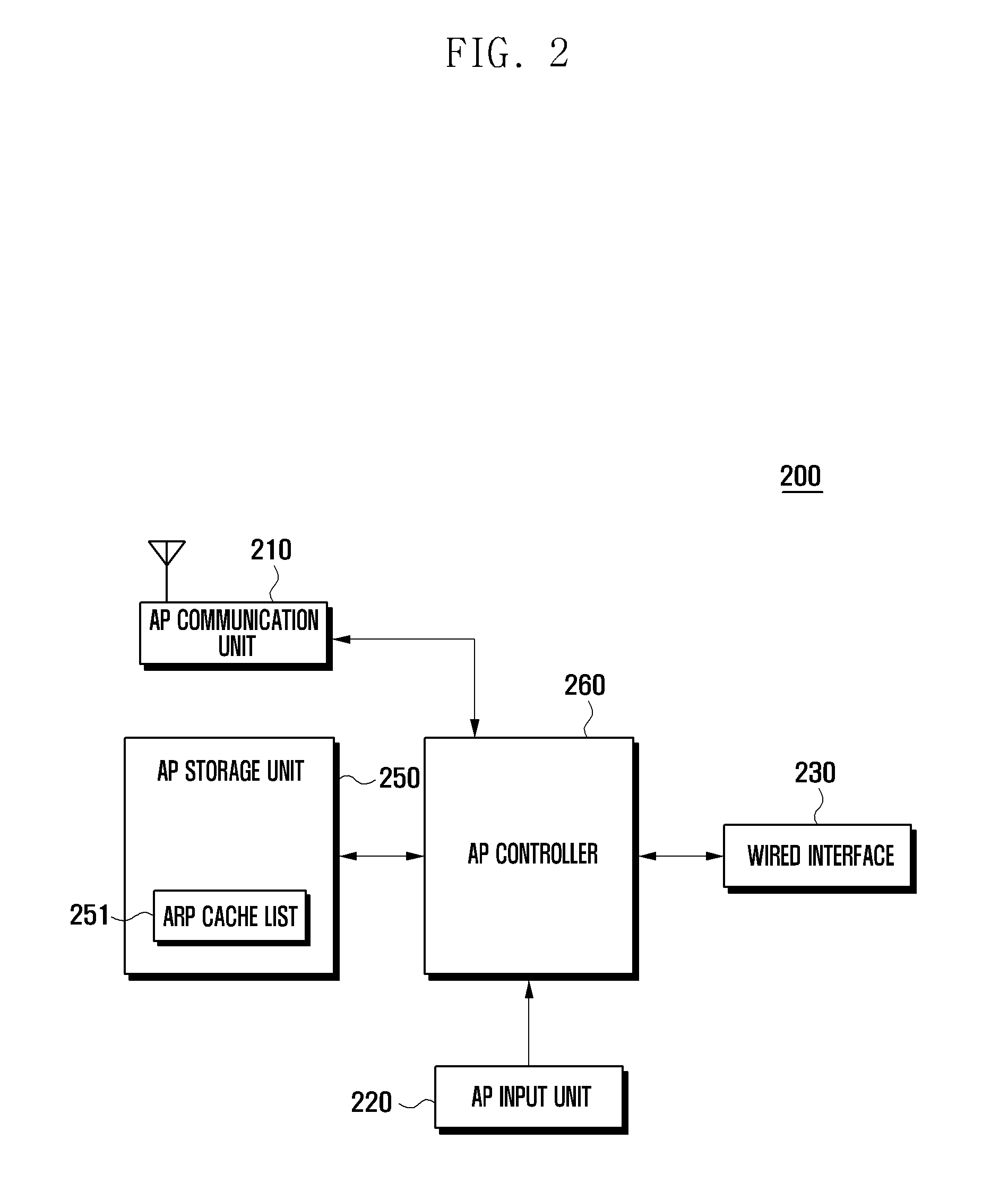 Security operation method and system for access point
