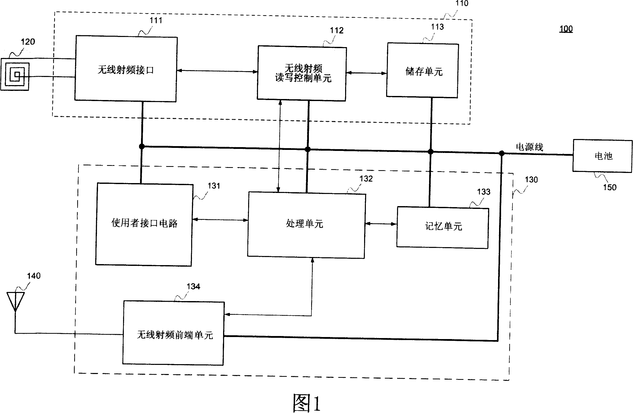 Portable electronic apparatus and operating method thereof