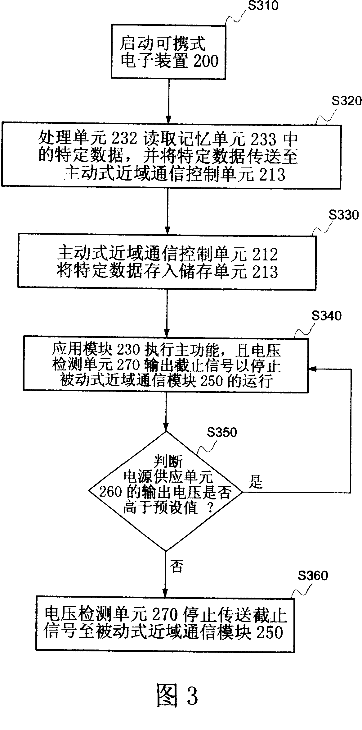 Portable electronic apparatus and operating method thereof