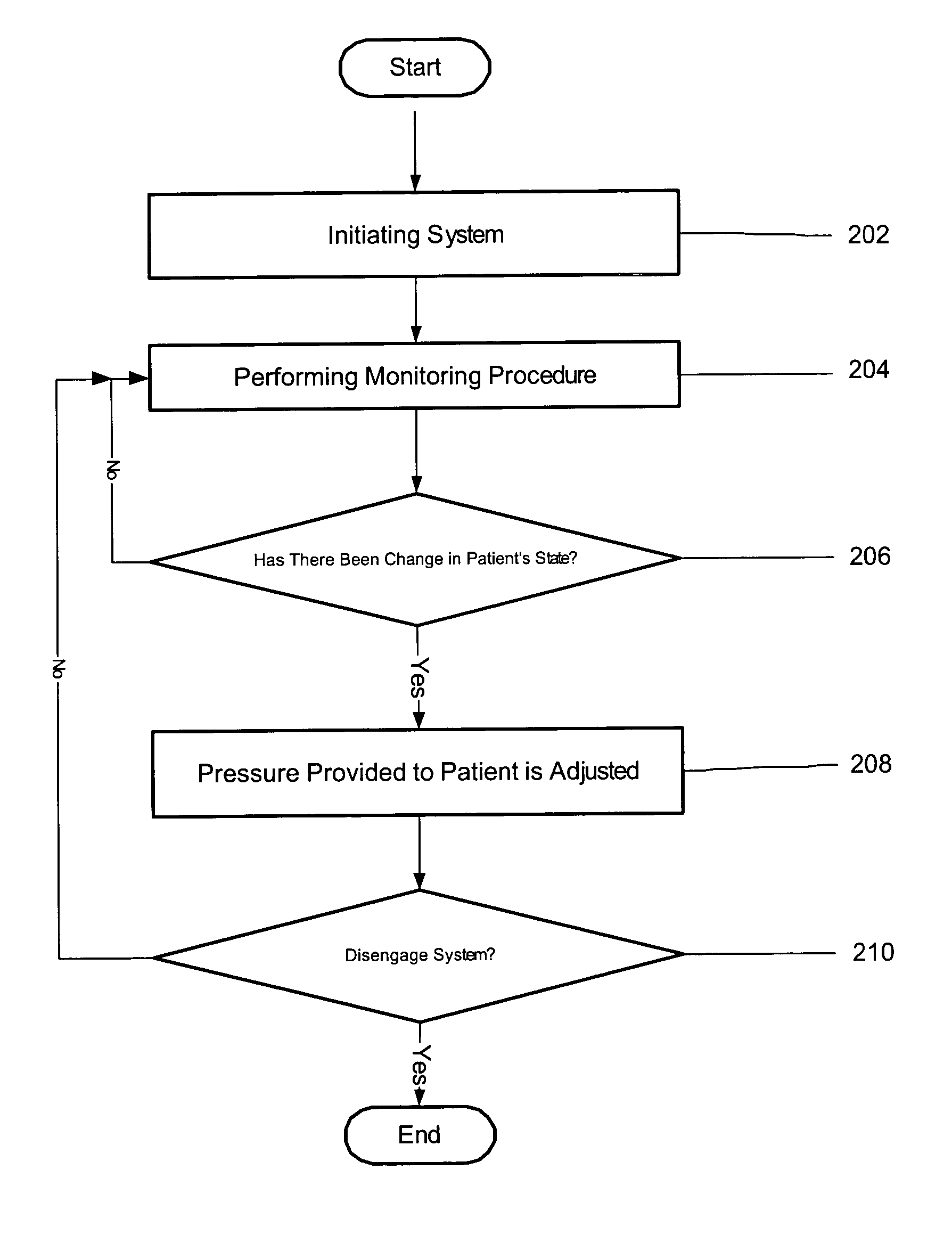 Positive airway pressure system and method for treatment of sleeping disorder in patient