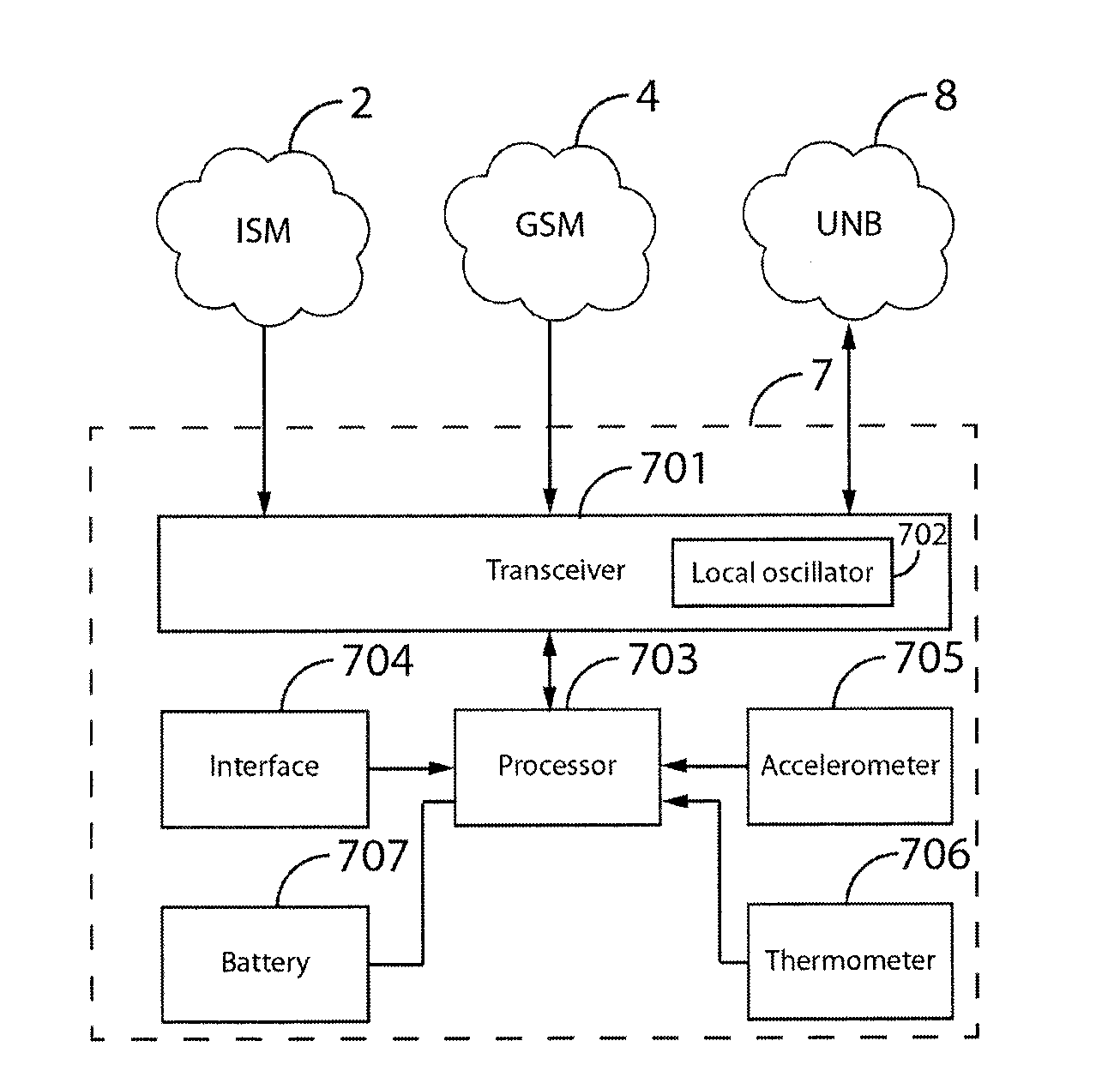 Jamming detection method and device