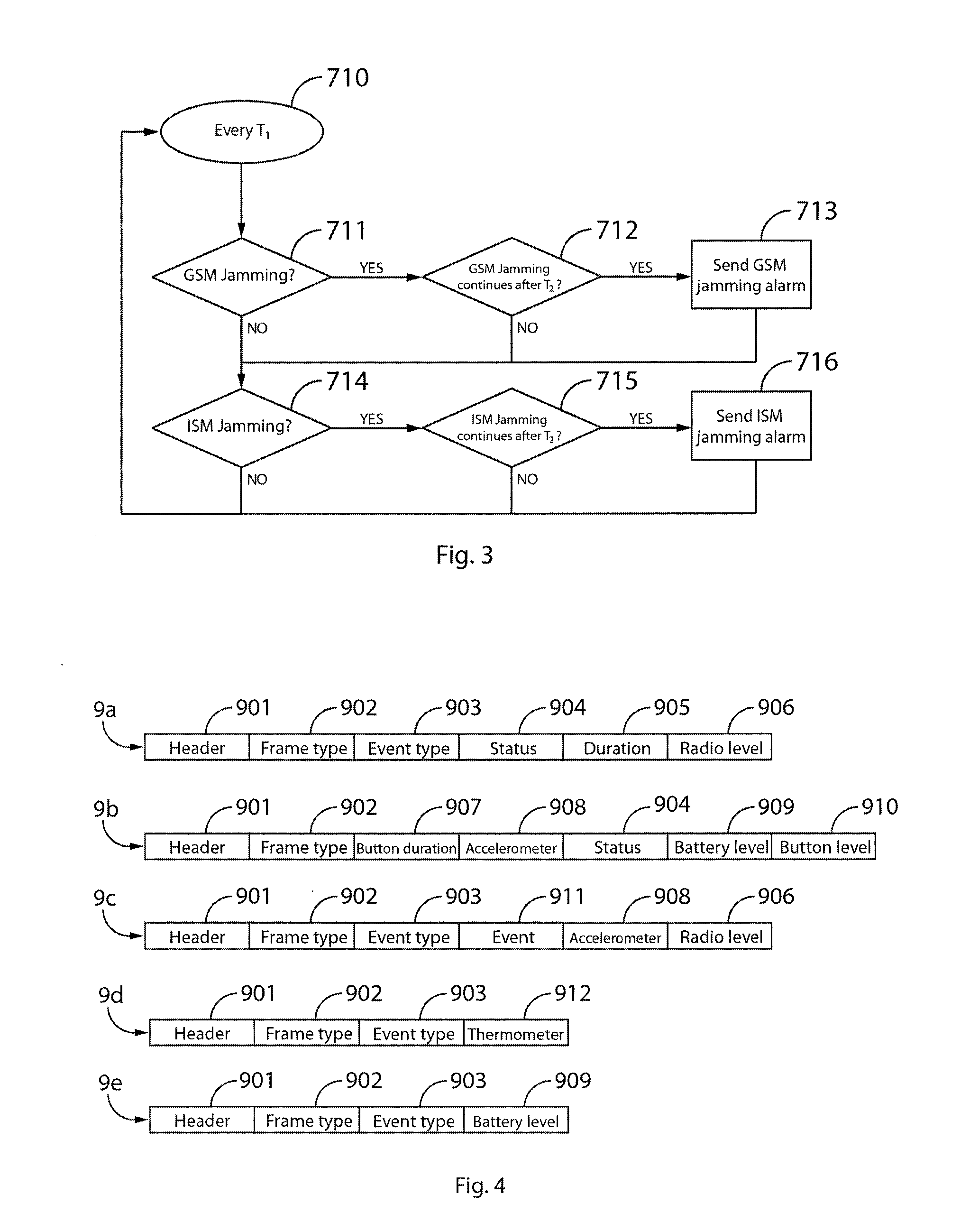 Jamming detection method and device