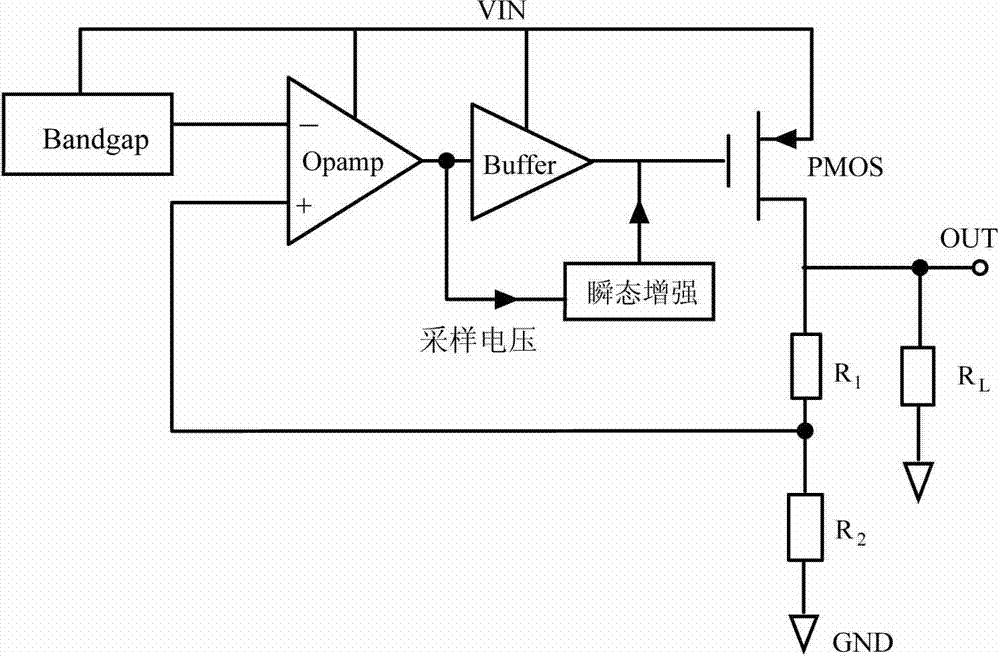 Transient state intensifier circuit applicable for capacitance-free large power low voltage difference linear voltage regulator