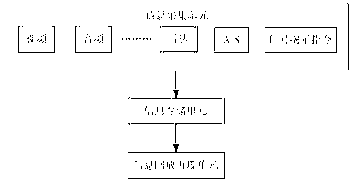 Reappearing method and system controlling river reach ship traveling dynamic and signal revealing process