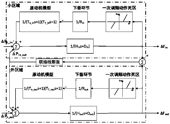 Quantitative calculation method for power grid inertia weakening in wind power plant grid connection