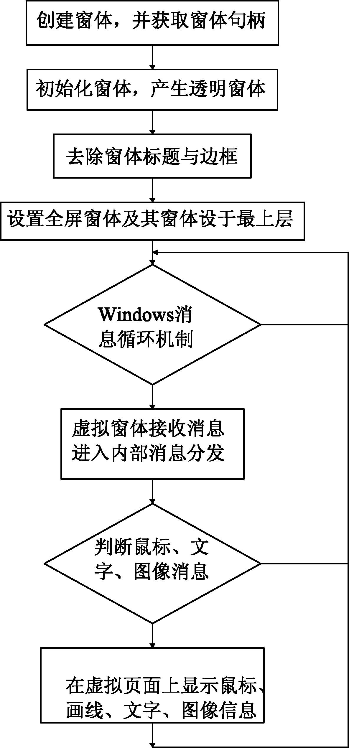 Method for realizing virtual page in Windows operating system
